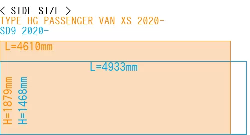 #TYPE HG PASSENGER VAN XS 2020- + SD9 2020-